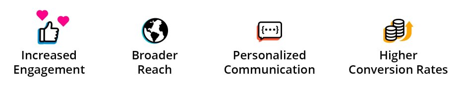 How SMS marketing complements social benefits